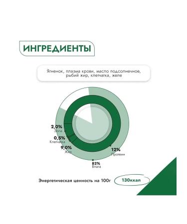 Best dinner Feed for dogs and puppies natural lamb (12pcs x 100g) - Buy Online on GoSupps.com