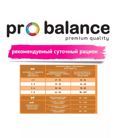 ProBalance Dry food for cats Protection Immuno salmon immunity 1.8 kg - Buy Online on GoSupps.com
