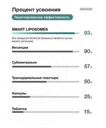 SmartLife Liposomal vitamin C Vitamin C 500 mg 100 ml - Buy Online on GoSupps.com
