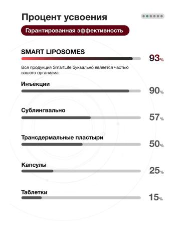 SmartLife Vitamin D3 Liposomal D3 500 IU to strengthen immunity - Buy Online on GoSupps.com
