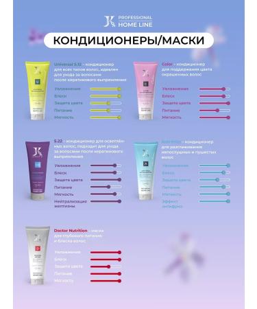 JKeratin Shampoo and conditioner for dyed hair Color - Buy Online on GoSupps.com