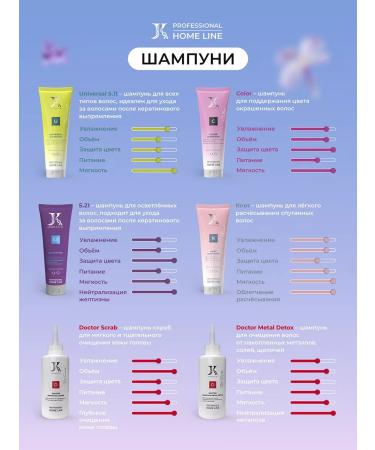 JKeratin Shampoo and conditioner for dyed hair Color - Buy Online on GoSupps.com