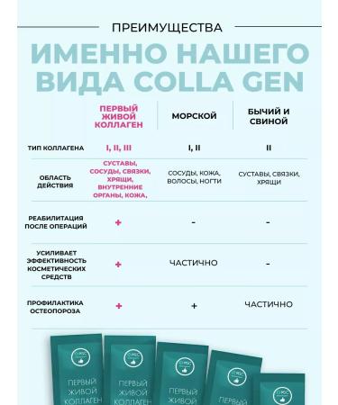 COLLA GEN The First Living Collagen Live collagen additives for joints and ligaments - Buy Online on GoSupps.com