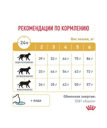 Royal Canin Urinary dry diet food for cats at an ICB 1.5 kg - Buy Online on GoSupps.com