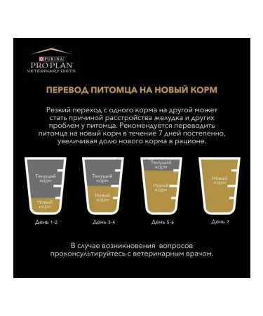 PRO PLAN GastroinTestinal Wet feed for dogs 400g x 12pcs - Buy Online on GoSupps.com