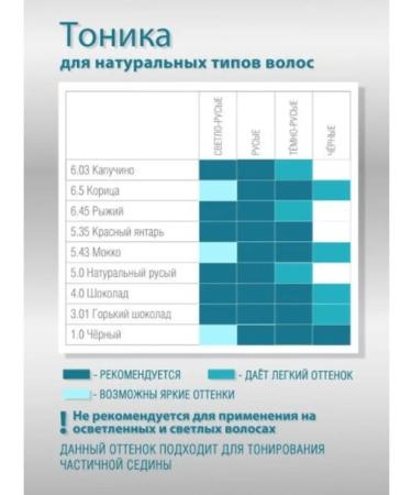 tonic Tint balm 5.35 red amber - Buy Online on GoSupps.com