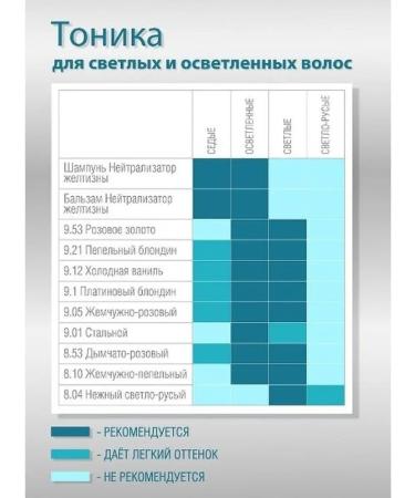 Tonic Tint balm 9.1 platinum blond - Buy Online on GoSupps.com