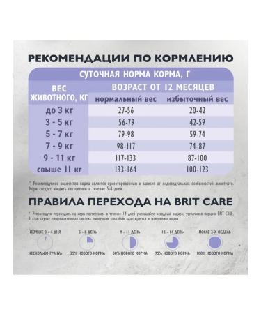 Brit Care Dry Cat Anti-hairball white fish and turkey 400g - Buy Online on GoSupps.com