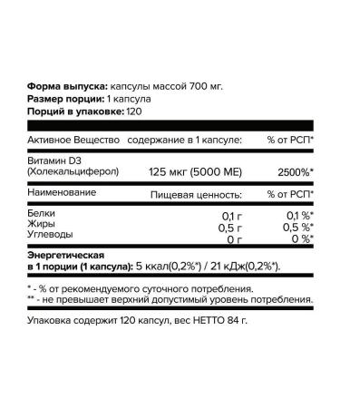 Yobaton Vitamin D3 5000 IU BAD 120 Capsules for Immunity - Buy Online on GoSupps.com