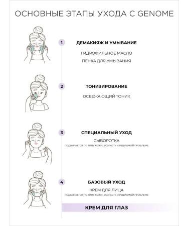 Genome Gear around the eyes - Buy Online on GoSupps.com