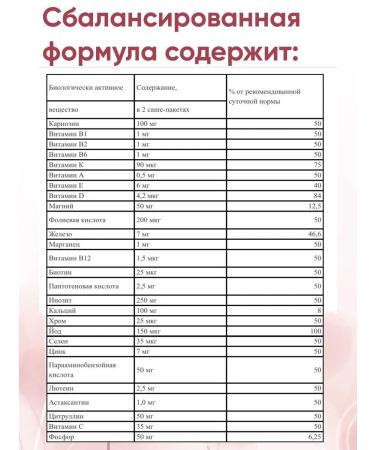 SasheraMed Mambrili complex of vitamins for pregnant women 3pcs - Buy Online on GoSupps.com