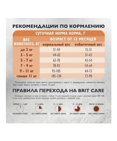 Brit Care Dry Cat Sterilated Weight Control 1.5kg - Buy Online on GoSupps.com