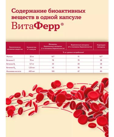 VitaFerr Iron HEALAT AND VITAMINS B6 B12 C - Buy Online on GoSupps.com