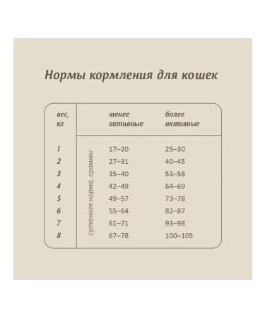 SAVITA Feed for sterilized cats Bezernary trout 5 kg - Buy Online on GoSupps.com