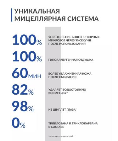 NEWDERMIS Sasha Micellar foaming gel for washing Romantic 4ml - Buy Online on GoSupps.com