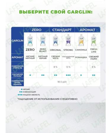 Rinoster for the oral cavity fresh mint Garglin Original - Buy Online on GoSupps.com