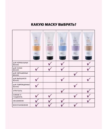 Puring Mask for dyed hair 500 ml - Buy Online on GoSupps.com