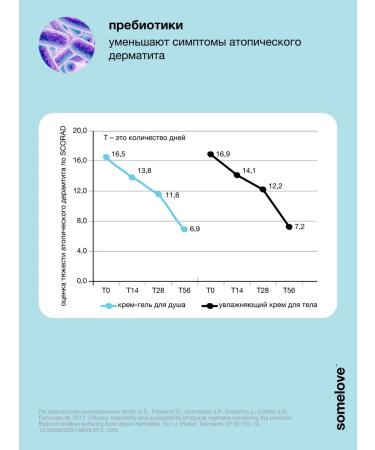 somelove Shampoo gel for newborns 0 + without tears atopic 200 ml - Buy Online on GoSupps.com