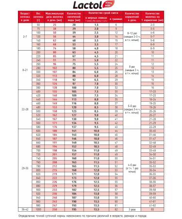 beaphar Dairy mixture for kittens Lactol Kitty Milk 250 g - Buy Online on GoSupps.com