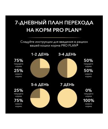 PRO PLAN Dry food for cats about the Delicate Adult plan 3kg - Buy Online on GoSupps.com