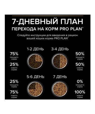 PRO PLAN Dry food for cats about the Delicate Optidigest plan - Buy Online on GoSupps.com