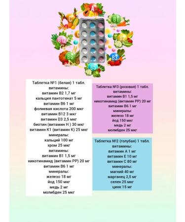 Alphabet polyvitamins and minerals complex 120 tablets (dietary supplies) - Buy Online on GoSupps.com