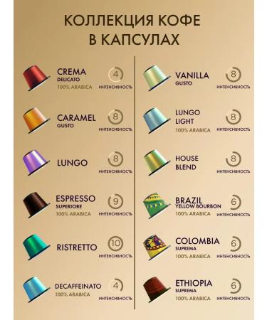 COFFESSO Coffee in capsules set 80 pcs 8 tastes - Buy Online on GoSupps.com