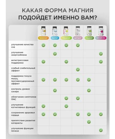 Magnesium Helat Glycinate 600 mg 60 capsules - Buy Online on GoSupps.com