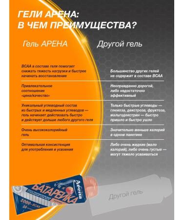 Arena Energy gel with VSAA Persik 24 pcs - Buy Online on GoSupps.com