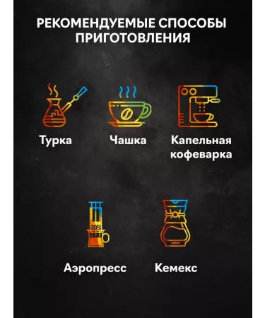 MOSAIC coffee & tea Coffee in Brazil Golody Bourbon 250g - Buy Online on GoSupps.com