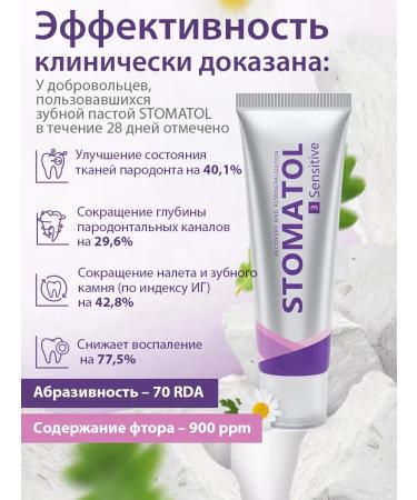 Stomatol Remineralize road paste for sensitive teeth ... - Buy Online on GoSupps.com