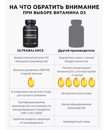 UltraBalance Vitamin d3 premium 2000 Complex - Buy Online on GoSupps.com