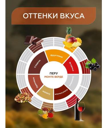 Gemma Coffee Coffee in Gemma Gemma Peru Monteverda 1 kg - Buy Online on GoSupps.com