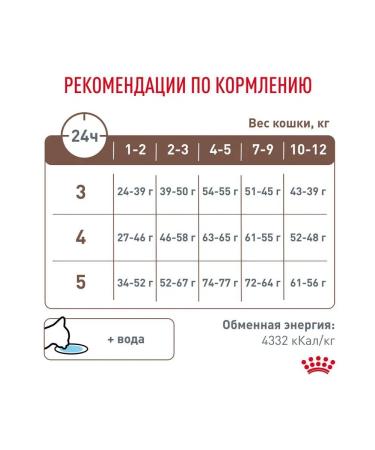 ROYAL CANIN Kitteen food for digestive disorders 2kg - Buy Online on GoSupps.com