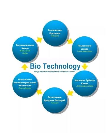 Intelligent Toothpaste Fruit taste without fluorine 40 g - Buy Online on GoSupps.com