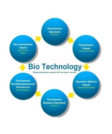 Intelligent Enzyme toothpaste 0+ strawberries without fluoride 40g - Buy Online on GoSupps.com