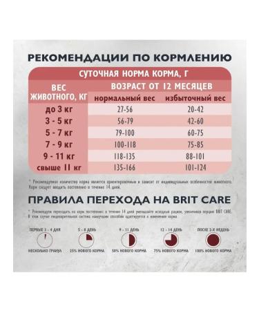 Brit Dry food with turkey and duck for adult cats 2x400g - Buy Online on GoSupps.com