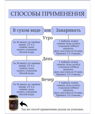 Otvarchik pei Flax flax seeds crushed micronized - Buy Online on GoSupps.com