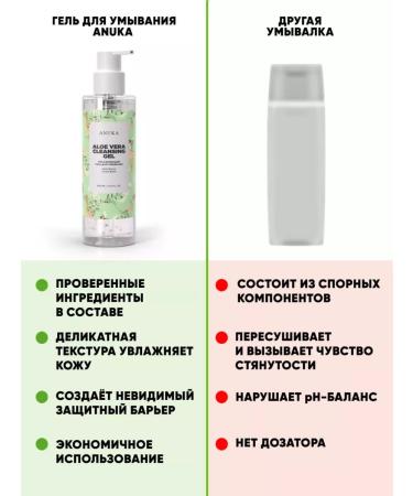 ANUKA Moisturizing washing gel 200 ml - Buy Online on GoSupps.com