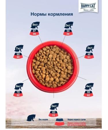 Happy cat Vet Adult Renal for cats with renal failure 4 kg - Buy Online on GoSupps.com