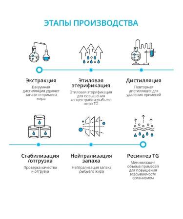 Atomy Omega atomi 3 triglycerides - Buy Online on GoSupps.com