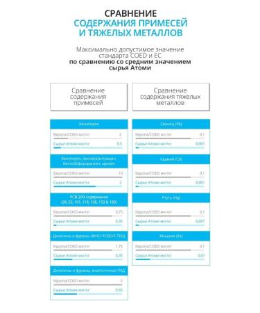 Atomy Omega atomi 3 triglycerides - Buy Online on GoSupps.com