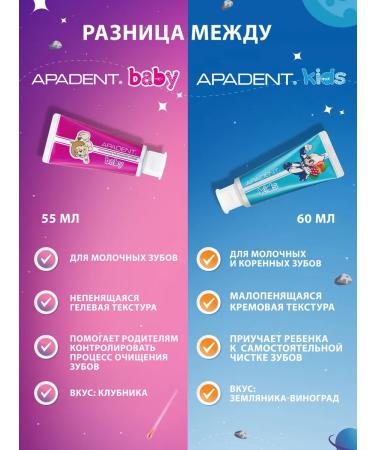 Apadent Children's toothpaste Apadant Kids 0+ from caries without fluorine - Buy Online on GoSupps.com