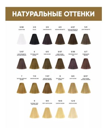Londa Professional Persistent cream - hair dye Extra Rich 5 75 - Buy Online on GoSupps.com