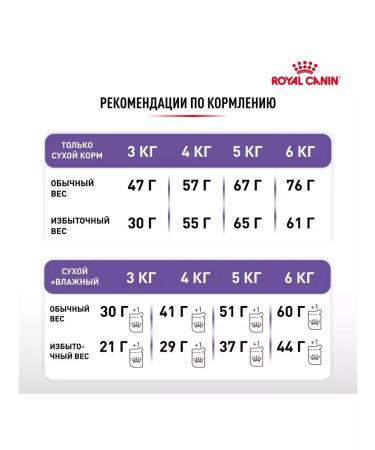 ROYAL CANIN Dry food for cats sterilized 2 kg steriliz - Buy Online on GoSupps.com