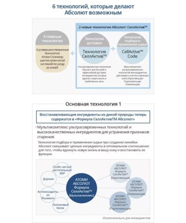 Atomy Atomi Absolute Sellaktivnivti Cream for the Skin around the Eye - Buy Online on GoSupps.com