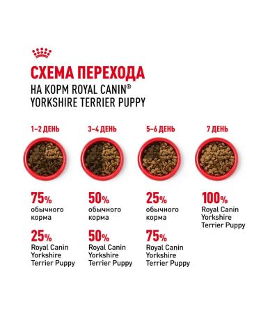 ROYAL CANIN Dry food dry Yorkshire Terrier for puppies 1.5 kg - Buy Online on GoSupps.com