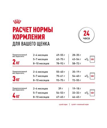 ROYAL CANIN Dry food dry Yorkshire Terrier for puppies 1.5 kg - Buy Online on GoSupps.com