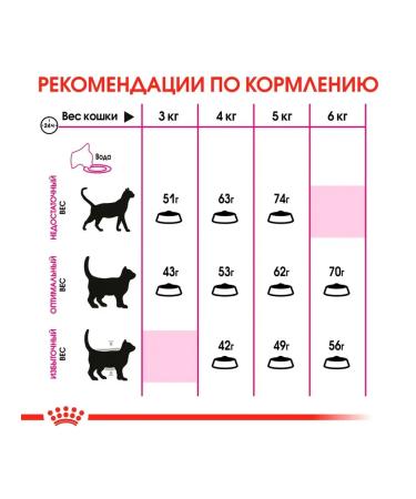 ROYAL CANIN Dry Savor Exigent Feed for Fleased Cats 2 kg - Buy Online on GoSupps.com