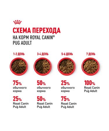 ROYAL CANIN Dry food pug adult for dogs pugs 0.5 kg - Buy Online on GoSupps.com